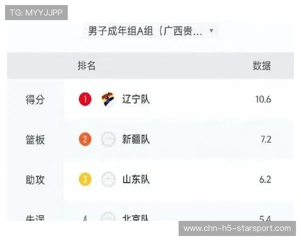 CBA赛程进入密集周期,多队进行轮换调整 CBA赛程进入密集周期,多队进行轮换调整