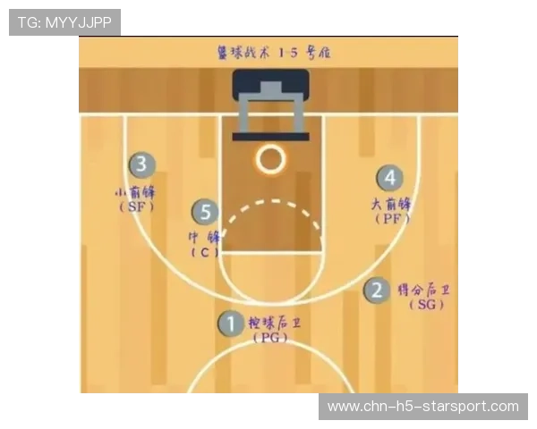 教练战术地图重绘，小球与空间并行——现代篮球智慧的全新篇章