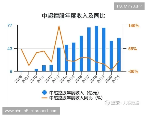 中超联赛赛后数据分析应用，中超联赛数据统计