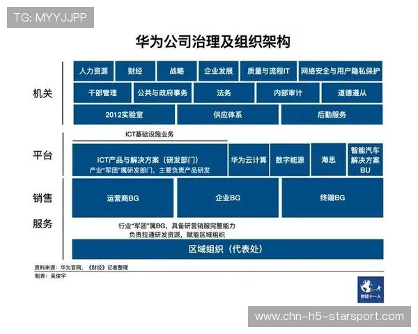 体育俱乐部利用数字化会员体系实现粉丝粘性长期维护的逻辑